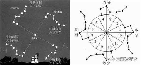 七星北斗阵